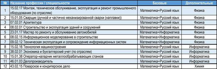 Профильные предметы2026-2_700