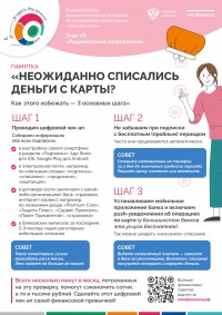 Повышение финансовой грамотности. Рациональное потребление.